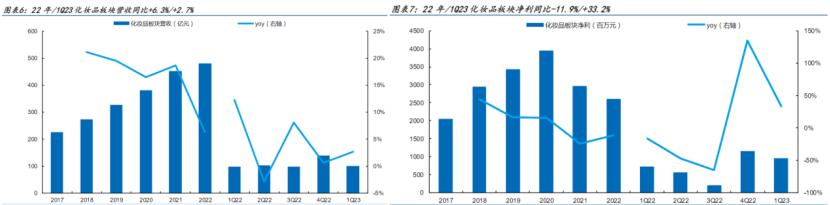 颜值泡沫破了，美妆只能卷向科研|见智研究