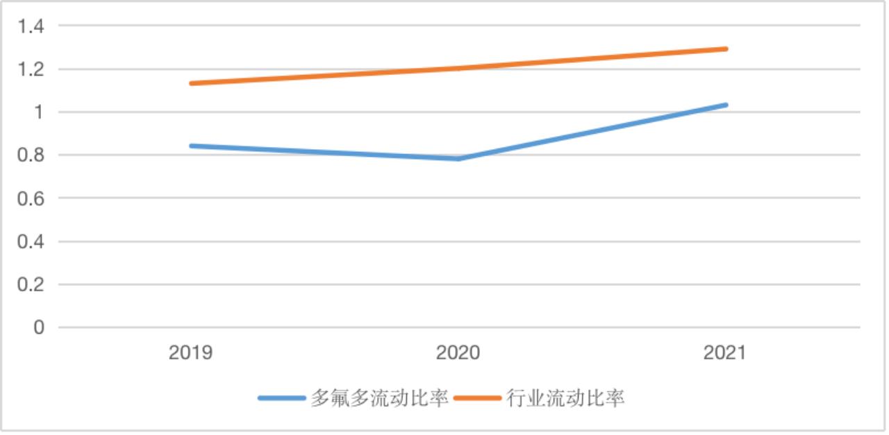 【供应链观察】多氟多要加强技术攻关，重视产业链一体化战略布局