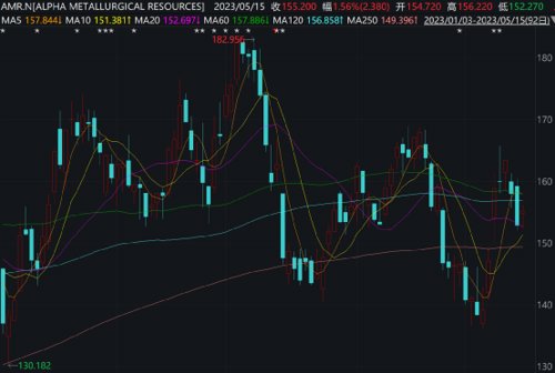 王亚伟持仓最新消息,王亚伟清盘美股