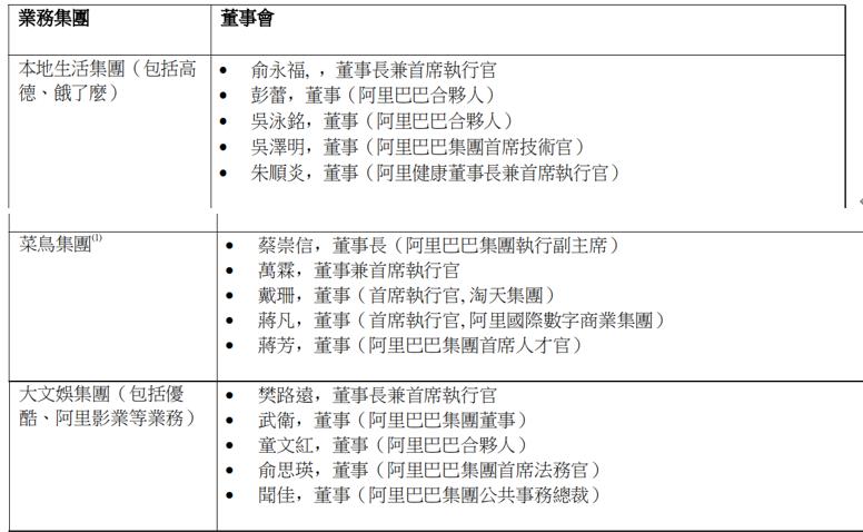 2020年阿里巴巴第一季度菜鸟业绩,阿里巴巴菜鸟连续增长