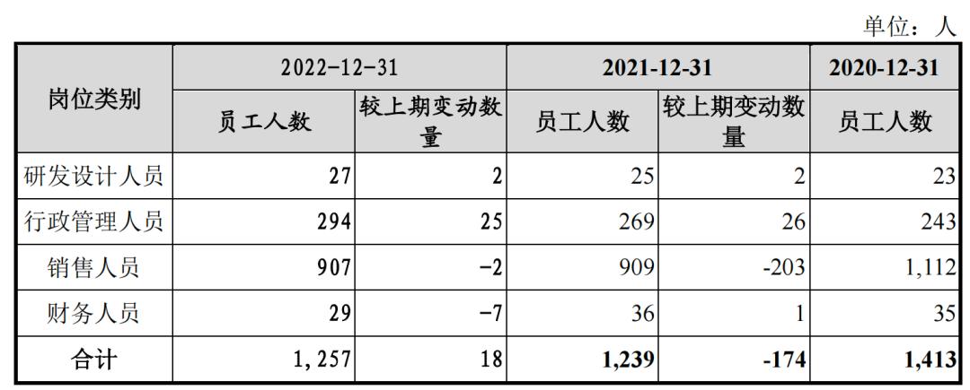 迪柯尼业绩失真,存货减值计提藏玄机