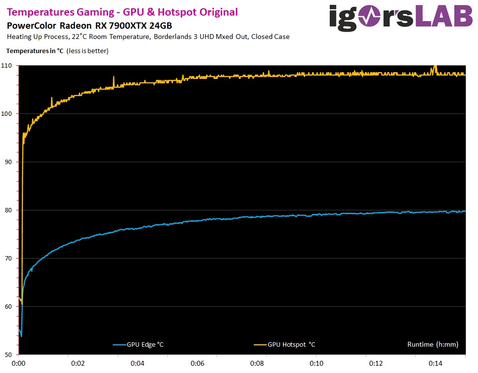 rx7900xt显卡适合做渲染吗,显卡rx7900xtx水冷