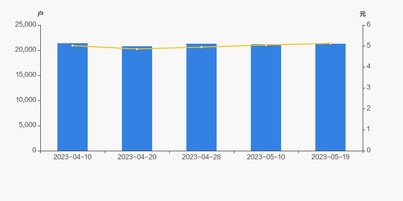 标准股份最新十大股东,标准股份的控股股东
