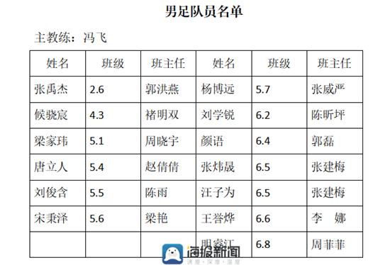 潍坊中新双语好进吗,潍坊中新双语学校2015级四班