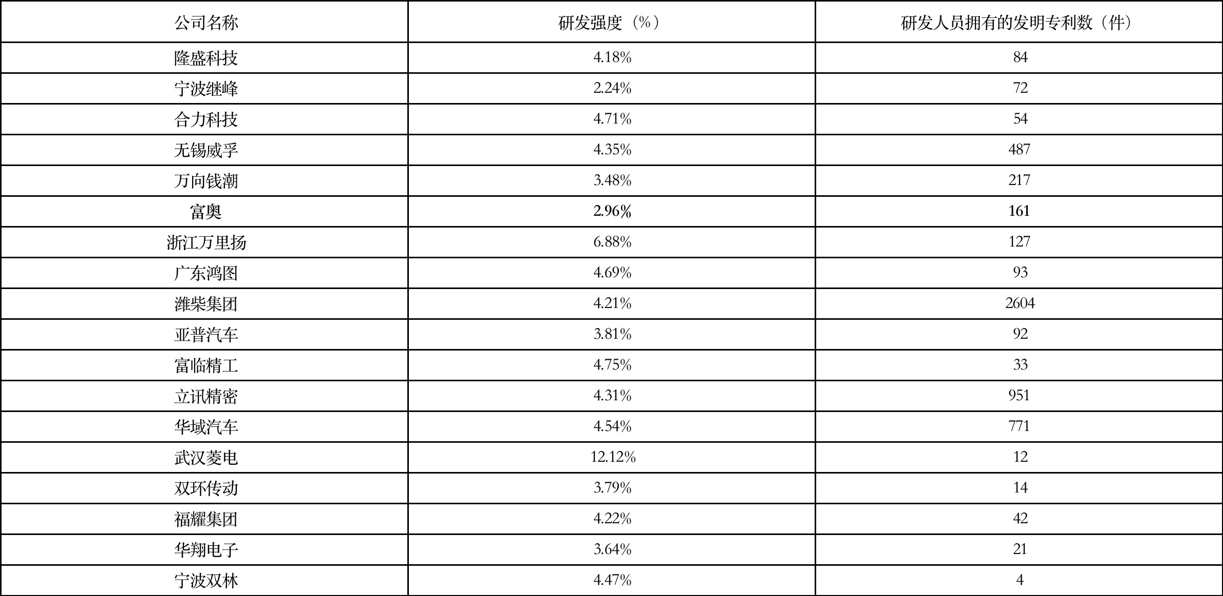 供应链企业观察,供应链管理提高企业竞争力摘要