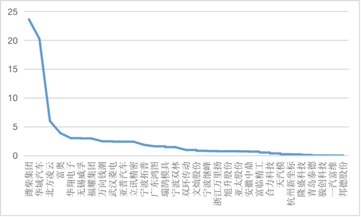 供应链企业观察,供应链管理提高企业竞争力摘要