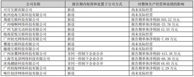 名臣健康妖股,名臣健康12月7日主力资金