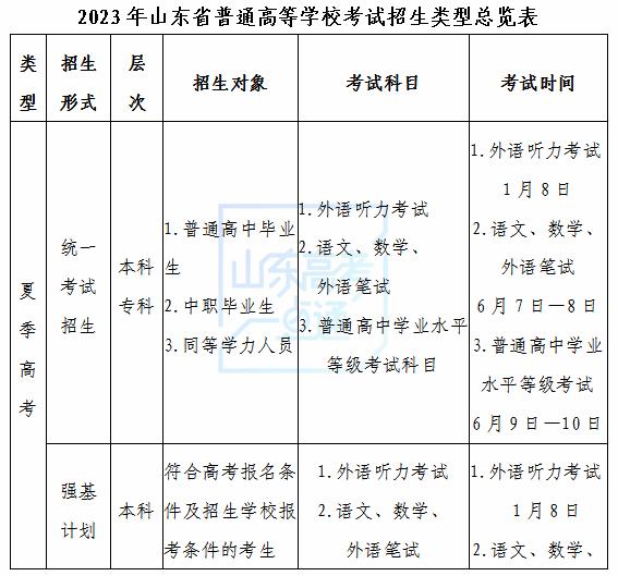 山东高招会2022,山东高考专科高招会