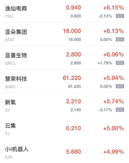 热门中概股集体上涨网易涨超10%,热门中概股周三普跌蔚来跌