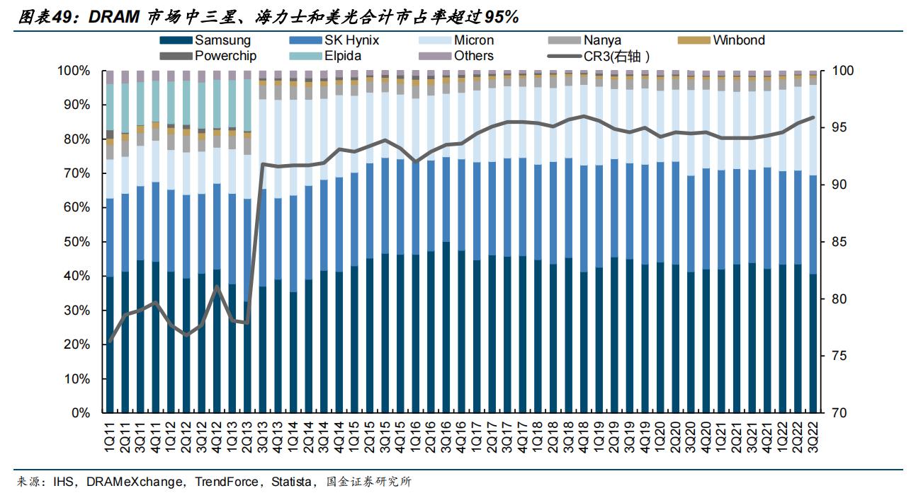 闪存芯片国产龙头上市公司,存储闪存芯片龙头企业