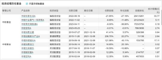 [新基]中欧行业鑫选发行：四十亿经理钱亚风云掌舵投资表现近一年-21.27%