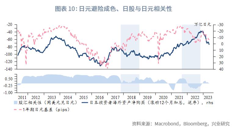 日本股市创新高的秘密,日本股市逻辑分析论文