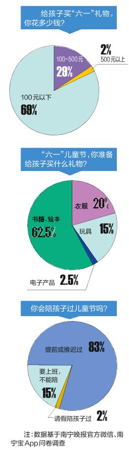 六一儿童火爆礼物,六一经济实惠礼物