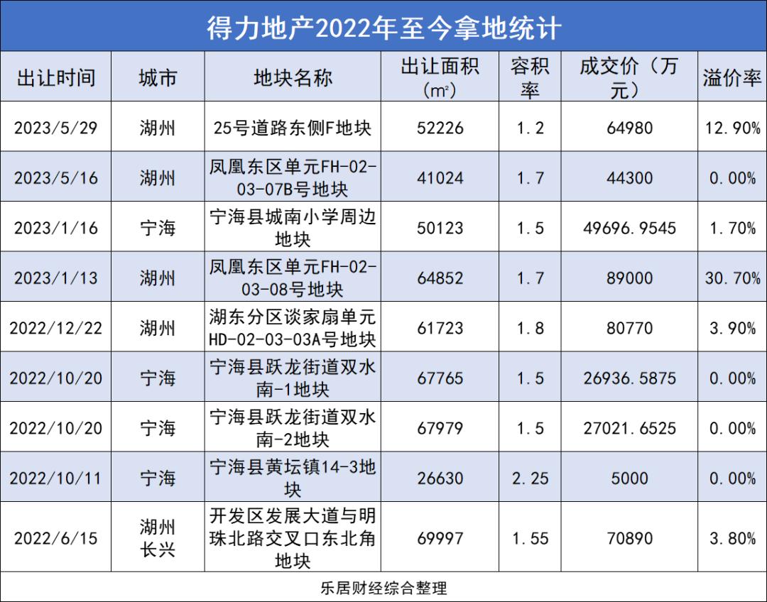 得力地产名声,得力地产最新项目