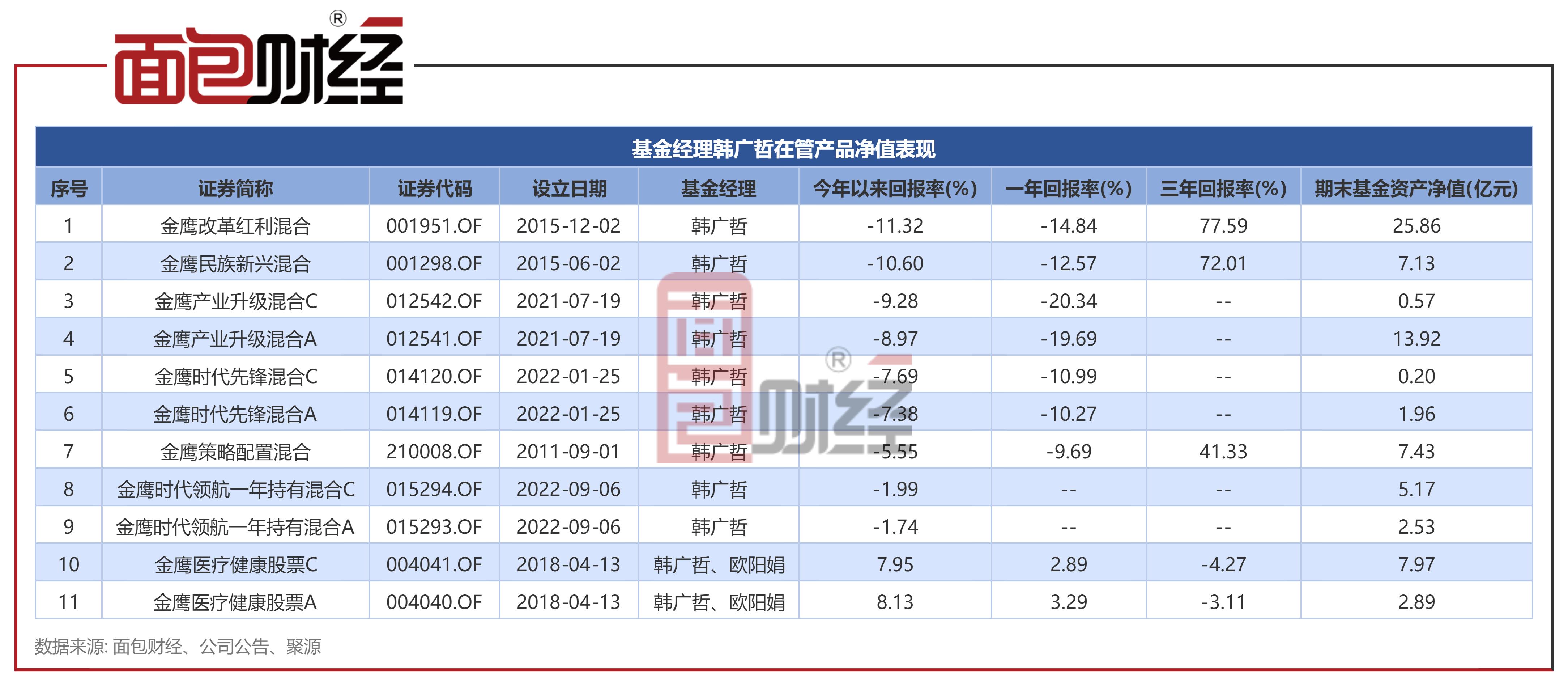 金鹰基金最佳配置,金鹰基金最新分析