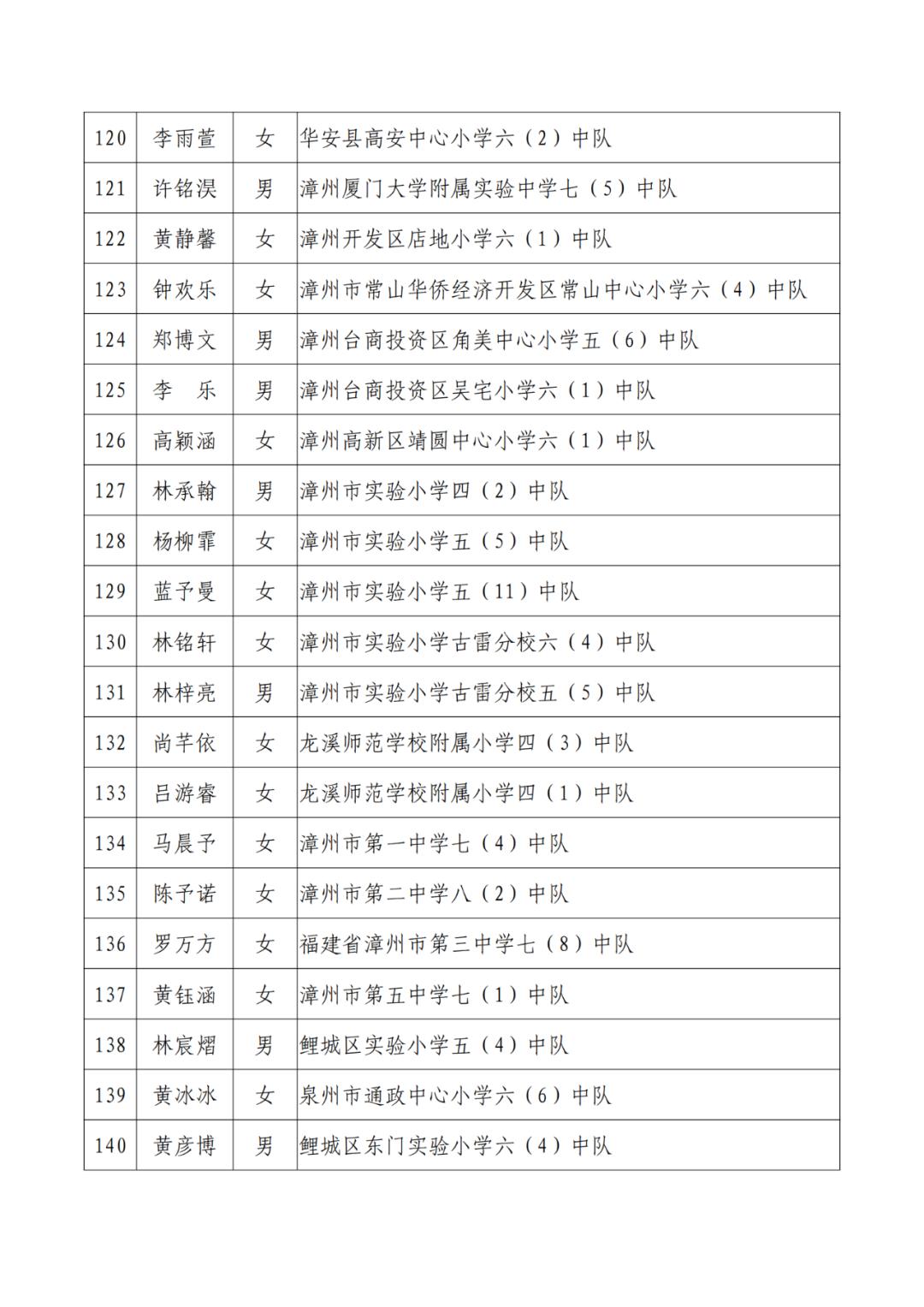 三明市劳动模范公示,福建省少先队红领巾奖章