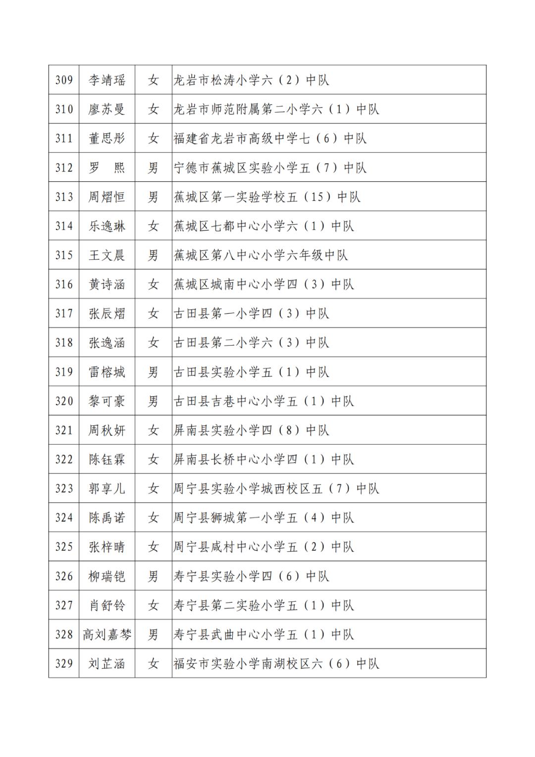 三明市劳动模范公示,福建省少先队红领巾奖章