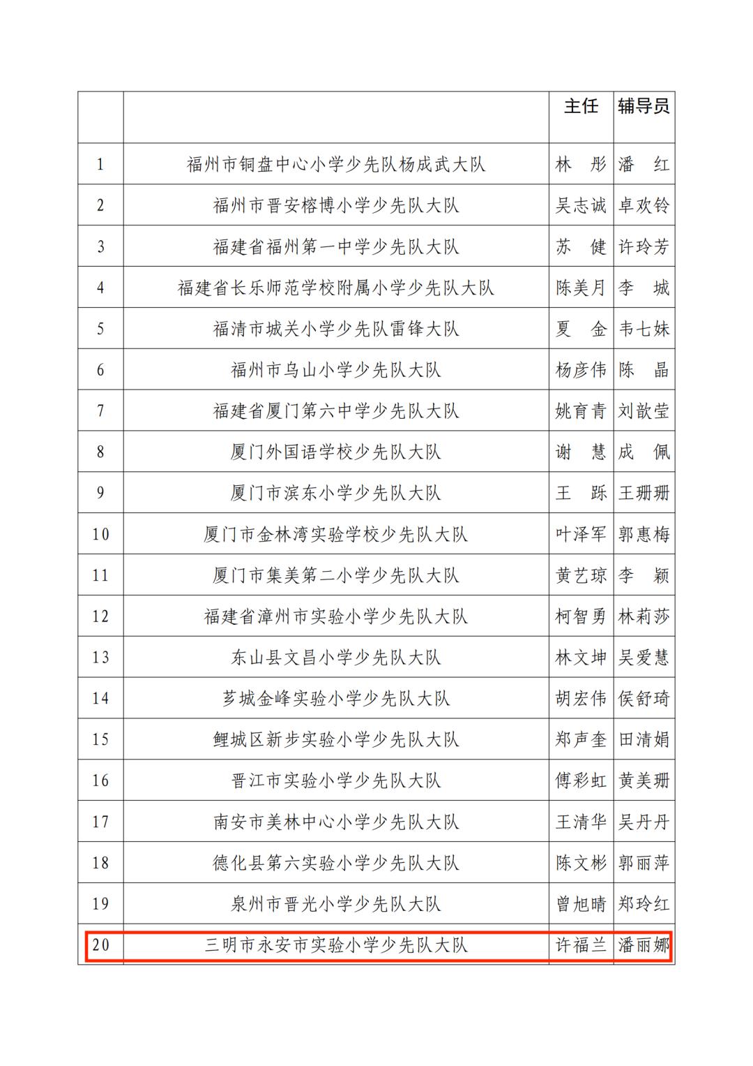 三明市拟三等功奖励名单公示,138人被授予三明市荣誉市民称号