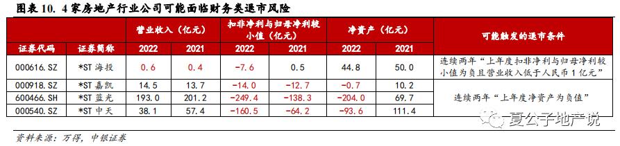 上市房企退市后的表现,退市浪潮下房企在自救