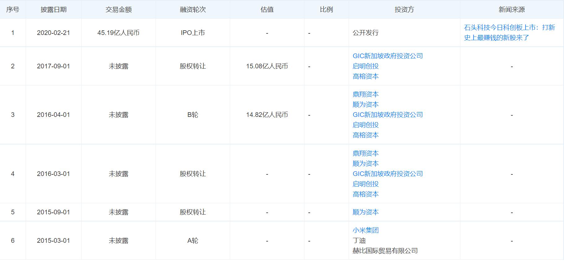 云鲸和石头扫地机器人测评,云鲸扫地机器人销量第一名