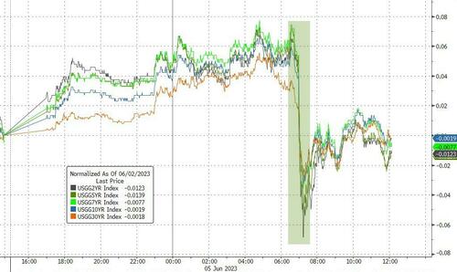 美股尾盘跳水三大股指集体收跌,美股尾盘跳水道指初步收跌约100点