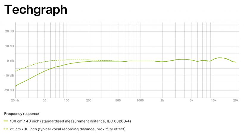 测评：LEWITTPURETUBE-「纯粹」的电子管麦克风