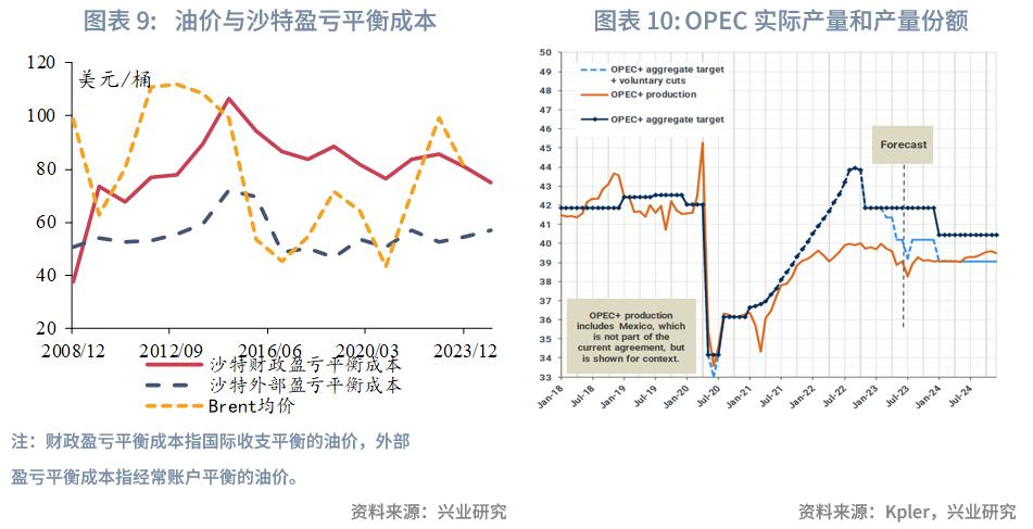 美原油最新预测分析,美原油发展思路
