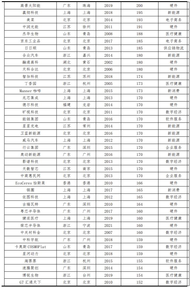 2023中国独角兽企业研究报告,2019中国独角兽企业研究报告