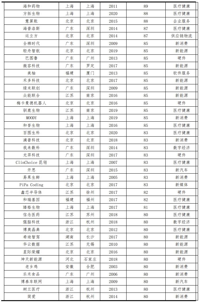 2023中国独角兽企业研究报告,2019中国独角兽企业研究报告