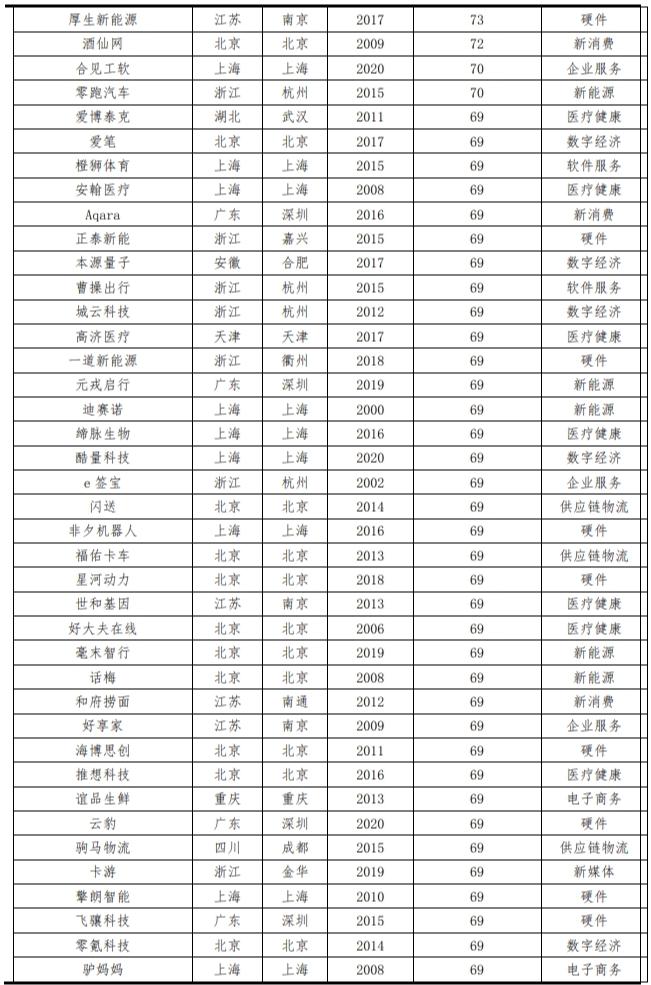 2023中国独角兽企业研究报告,2019中国独角兽企业研究报告