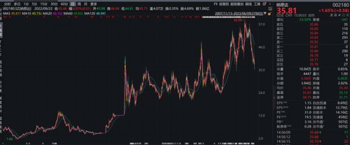 美国突下“黑手”！两只百亿级A股龙头被禁