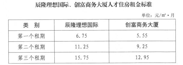 青岛有房可以申请人才住房吗,首批人才公寓租房申报