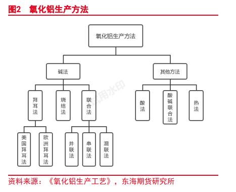 丽水氧化铝期货行情分析,期货氧化铝分析最新