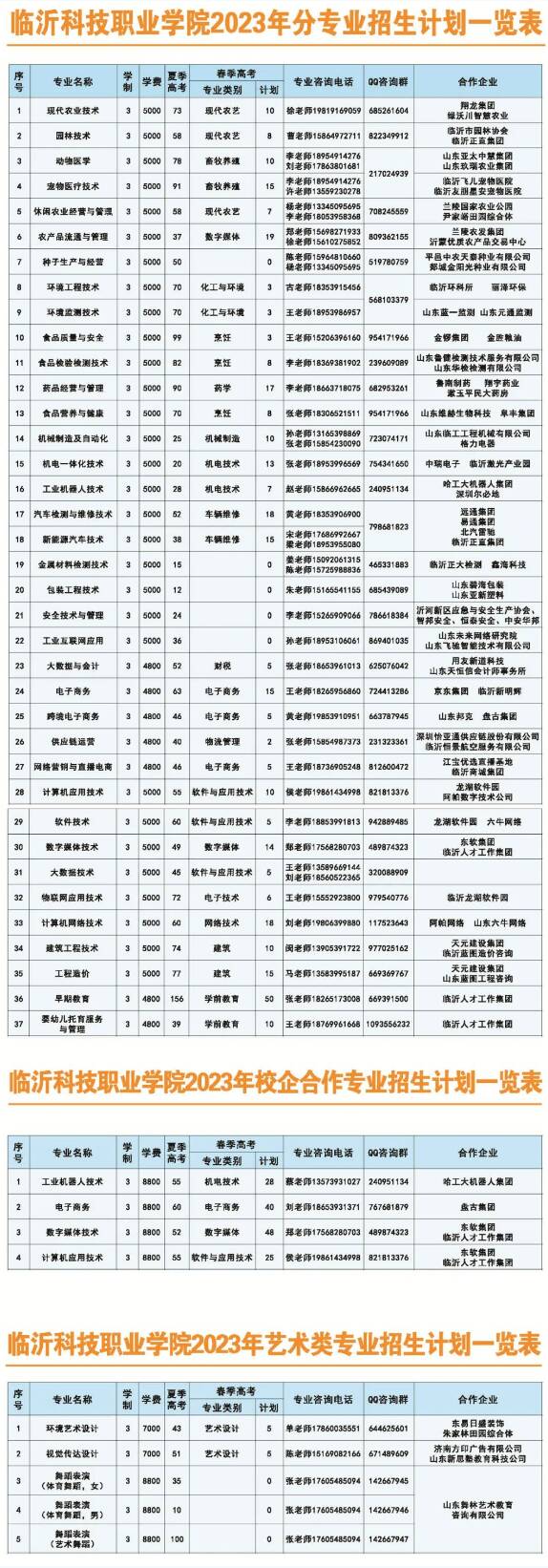 临沂科技职业学院2023年招生简章,临沂科技职业学院综评2023招生