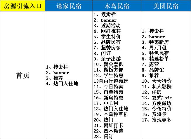 途家木鸟自如,木鸟和途家