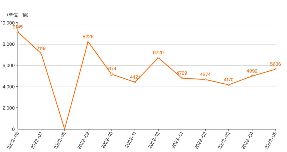 丰田汉兰达黑历史,丰田汉兰达为啥掉价