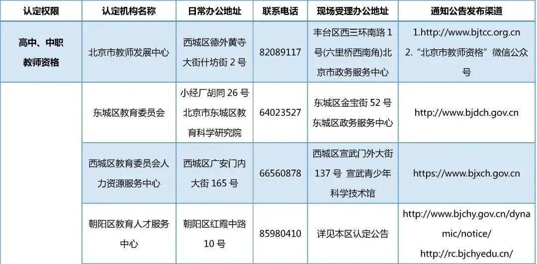 北京中小学教师资格认定时间安排,北京市2021年第二批教师资格认定