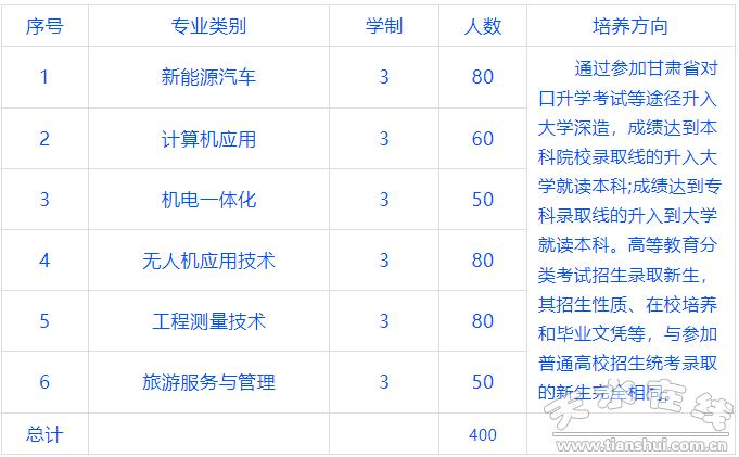 甘肃天水岭南职业高中,天水岭南职业高中怎么样