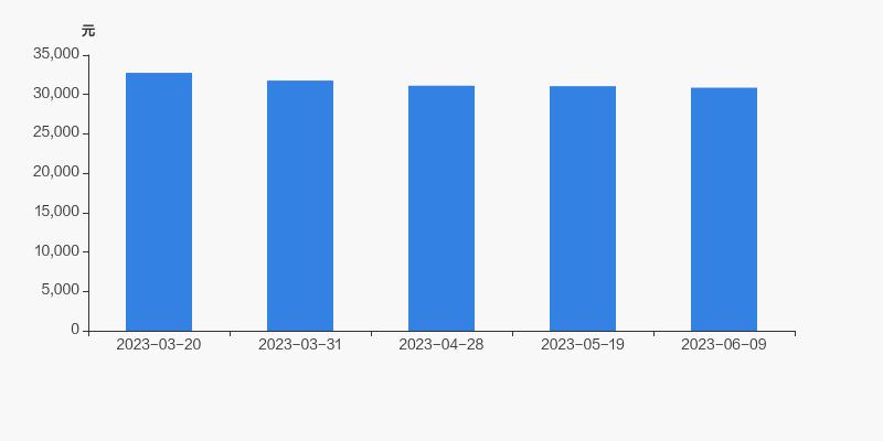 普邦股份低价股,普邦股份前10股东