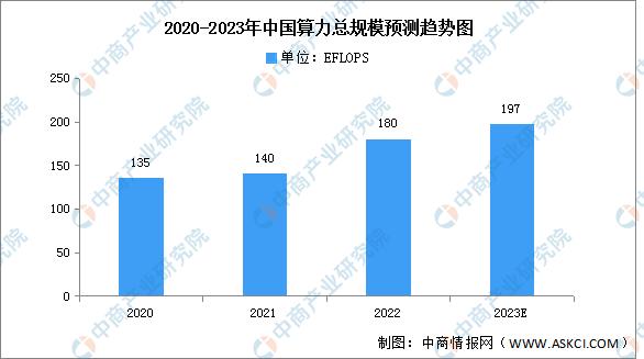 2023年算力网络,2023年中国智能算力行业研究报告