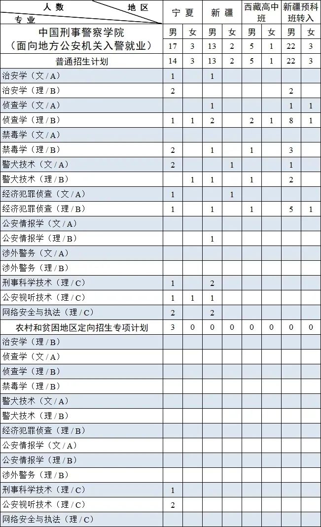 中国刑事警察学院2023年本科招生,中国刑事警察学院2023年本科招生计划