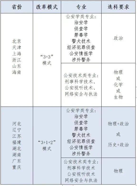 中国刑事警察学院2023年本科招生,中国刑事警察学院2023年本科招生计划