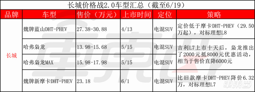 比亚迪吉利蔚来,吉利长城比亚迪蔚来