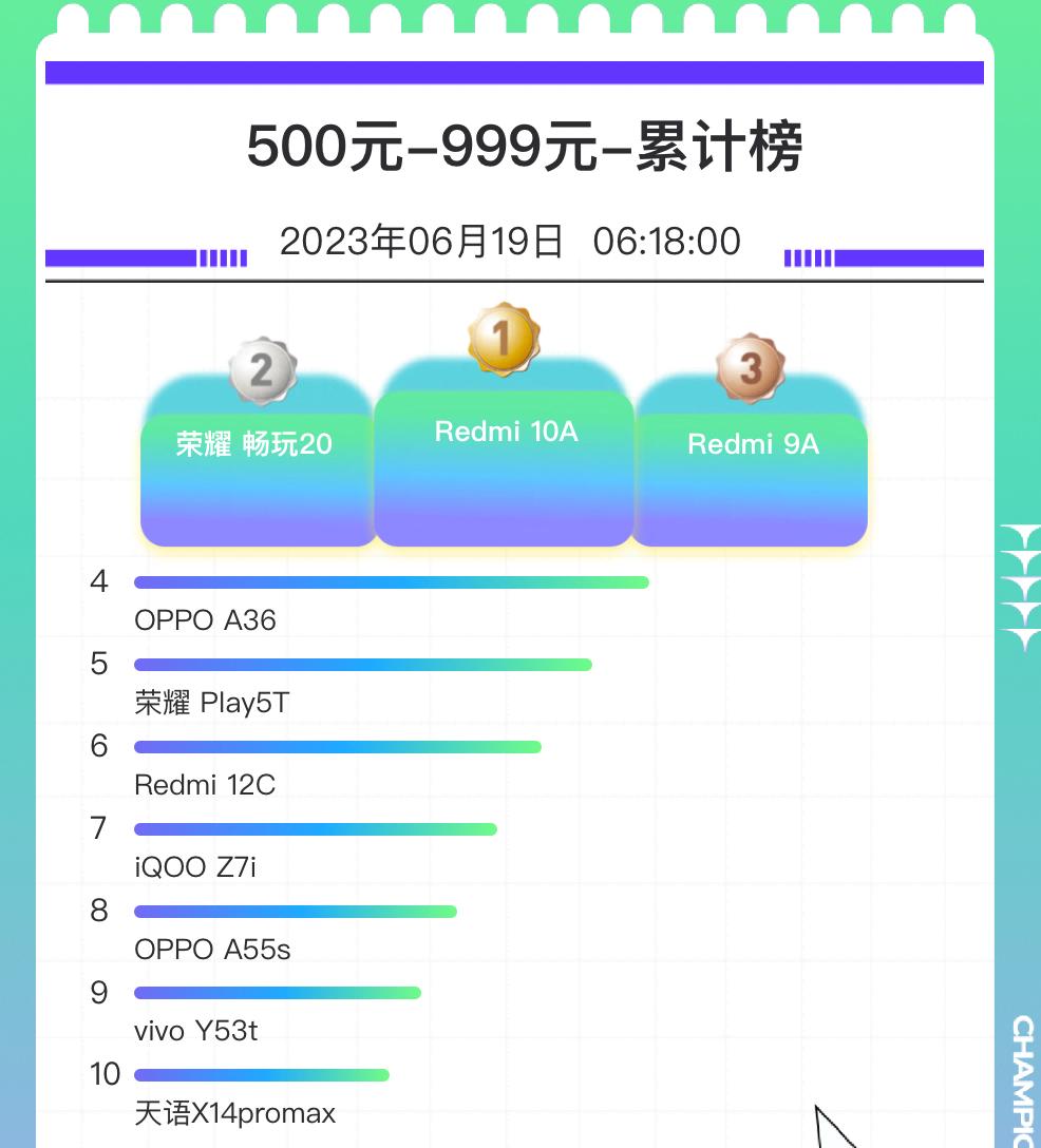 618销量最好的手机,2021618值得买的手机