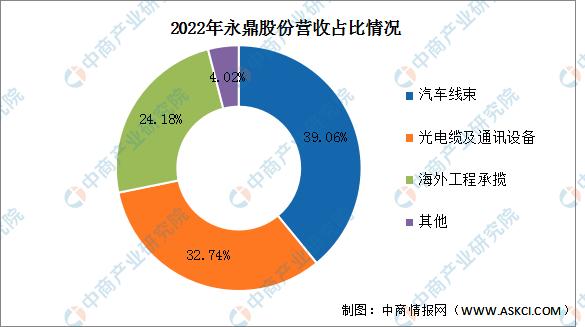 2023年中国光通信行业市场前景及投资研究报告
