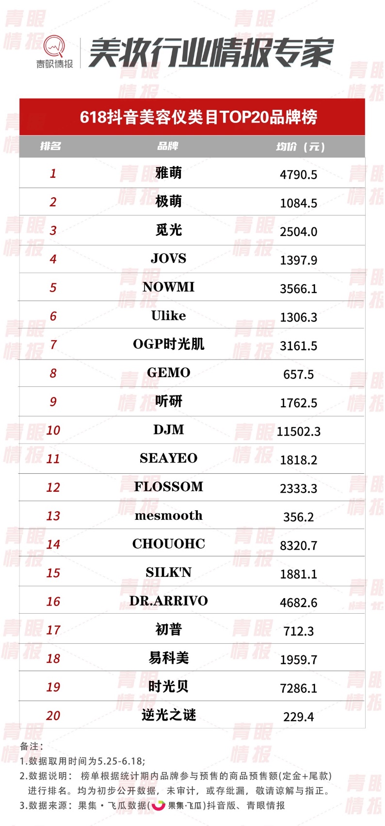 618美容仪市场,618护肤行业分析