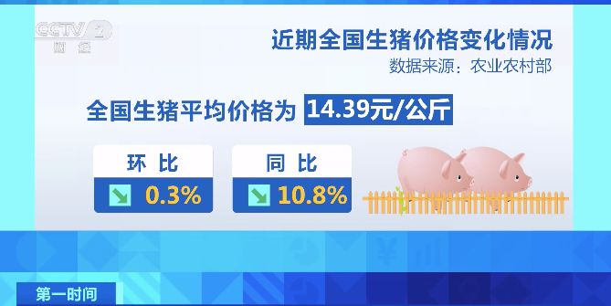 全国生猪产能持续恢复,农业农村部生猪产能回归合理区间