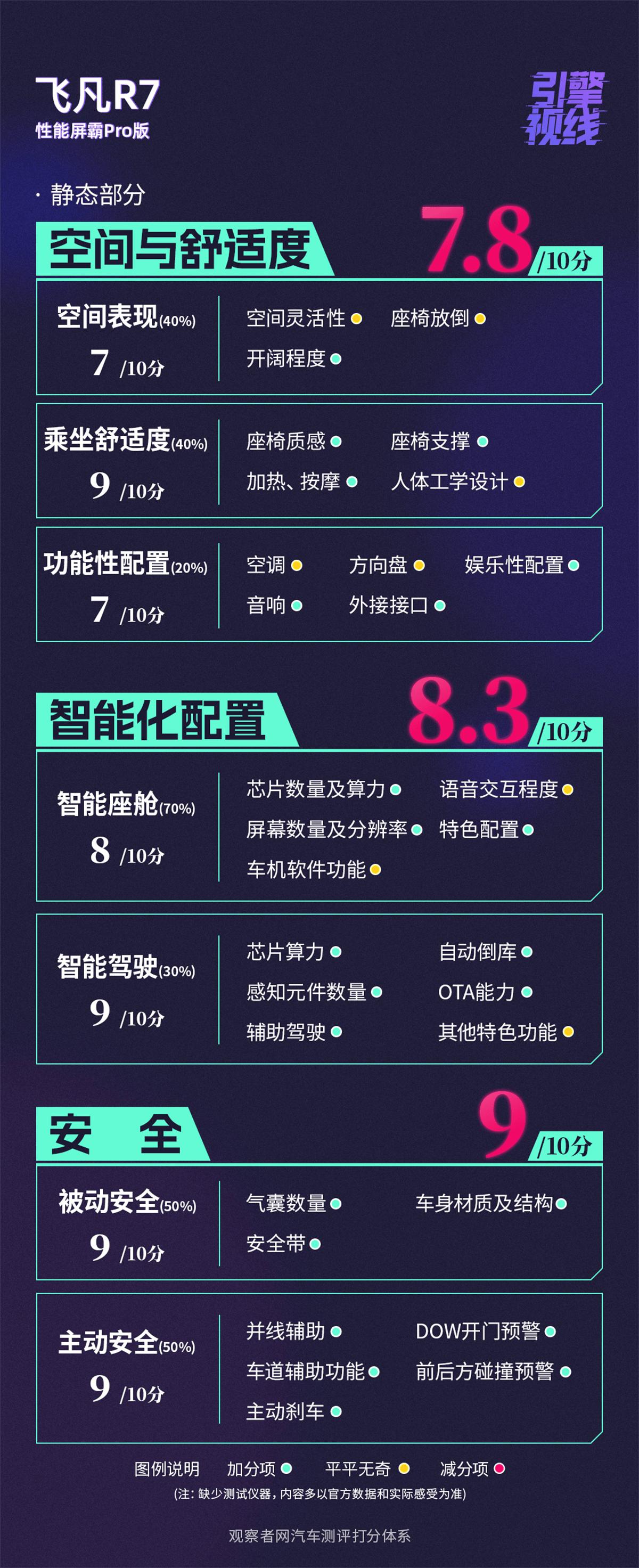 飞凡r7入门,飞凡r7版本分析