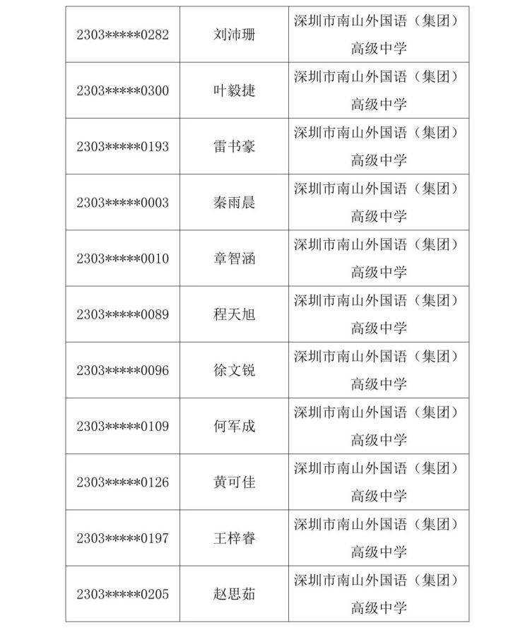 2023南中自主招生名单,2023南菁自主招生入围名单