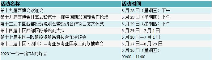 第十九届西博会欢迎会,第十八届西博会展会介绍